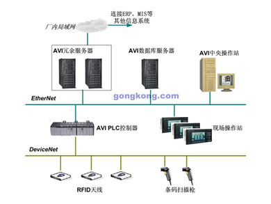 PMC/AVI/PBS跟蹤辨認體系